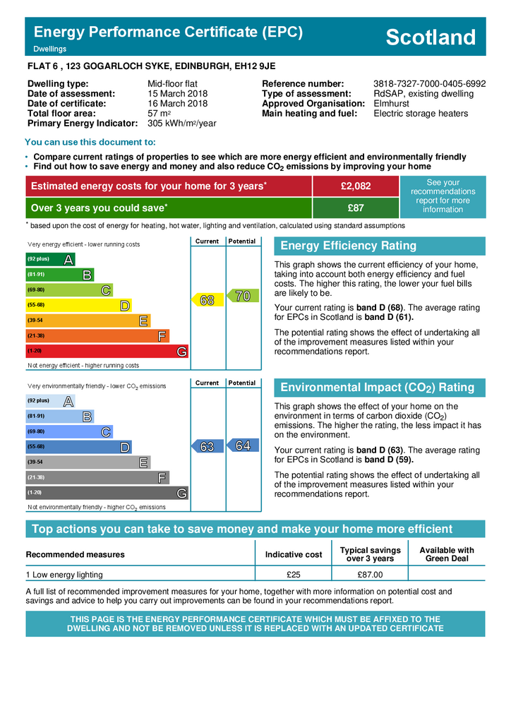 EPC Certificate