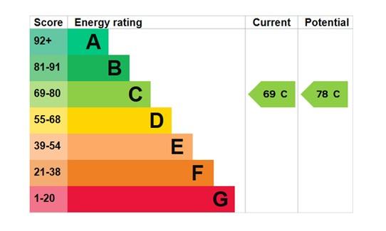 EPC Graph