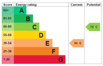 EPC Graph