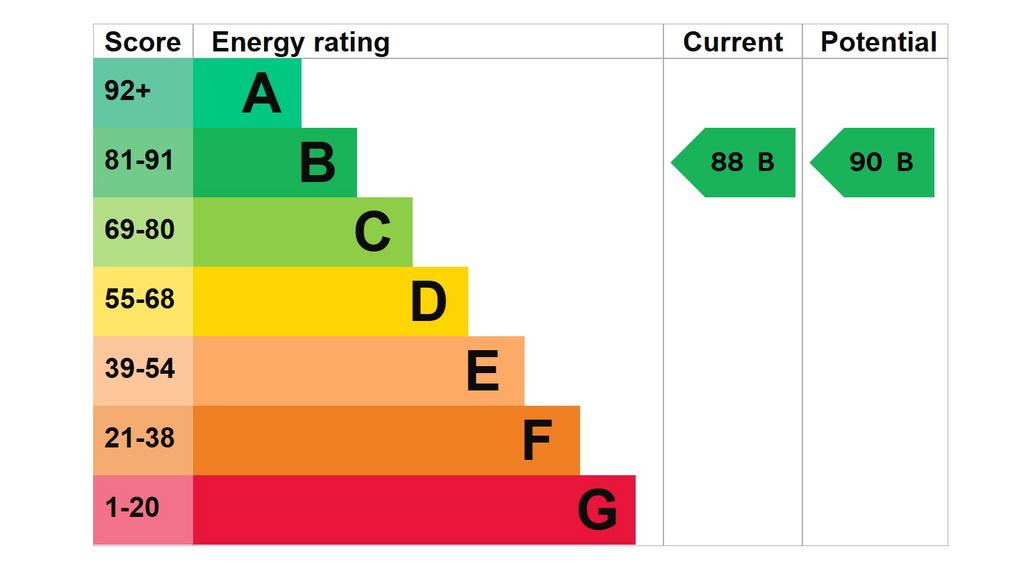 EPC Graph
