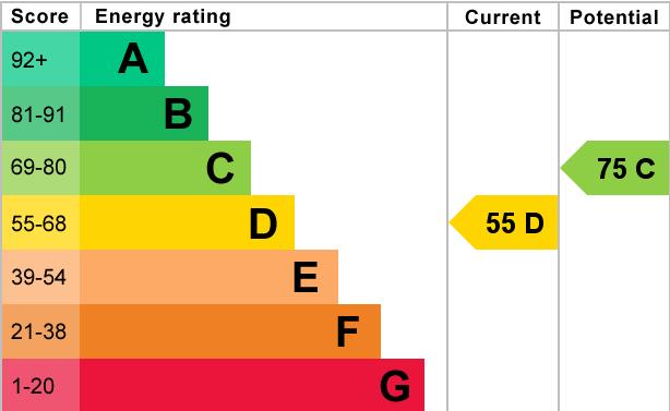 EPC