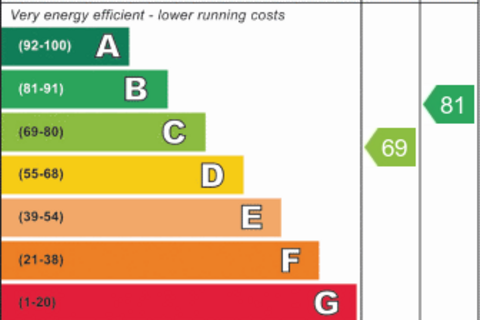 undefined, St Leonards, Exeter