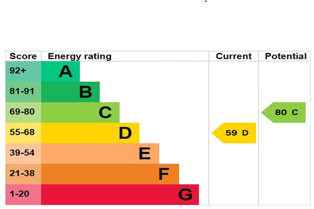 EPC Graph