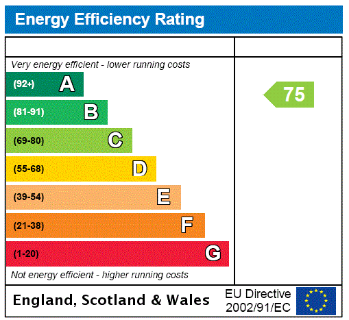Cepc Rating Graph