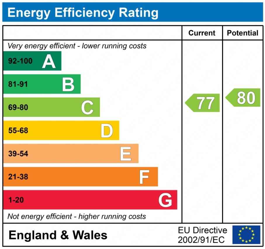 EPC graph