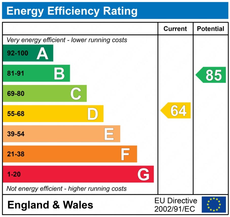 EPC graph