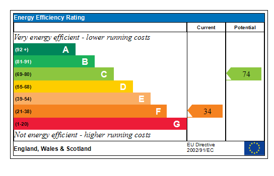Generated EPC Graph.