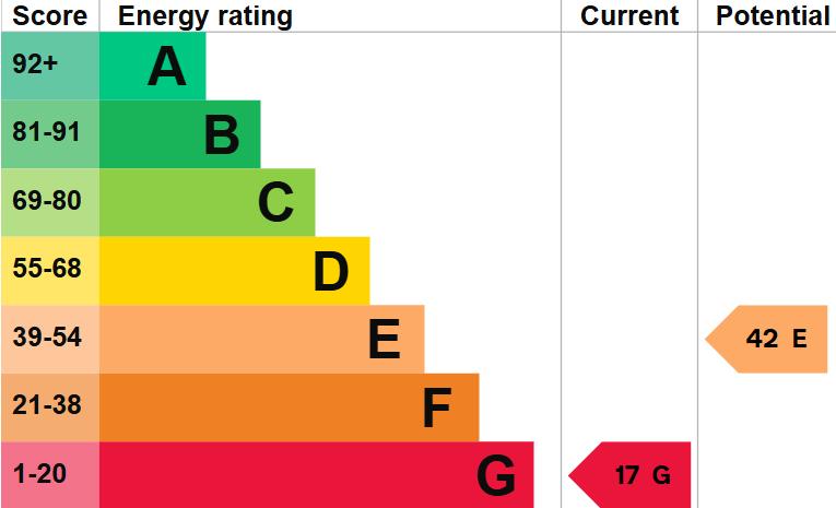 EPC Graph