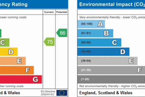 undefined, Ferryhill DL17