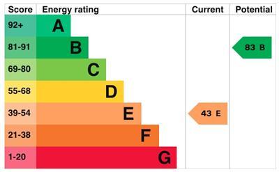 EPC Chart.jpg