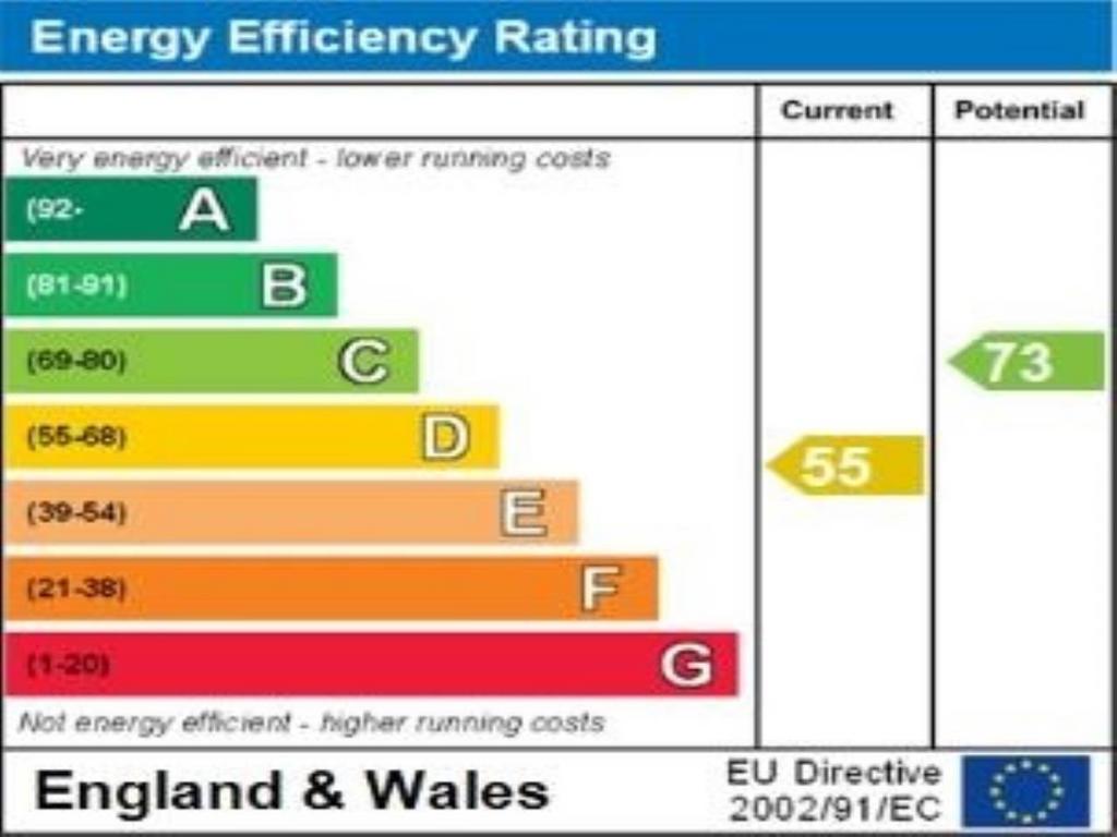 Energy efficiency ra