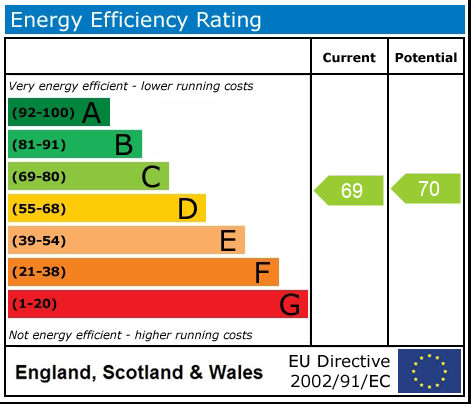 EPC