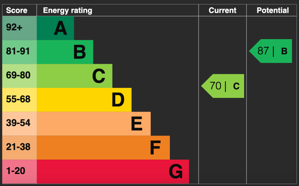 EPC