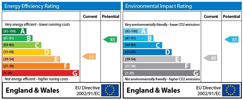 EPC Graph