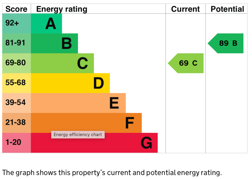 EPC
