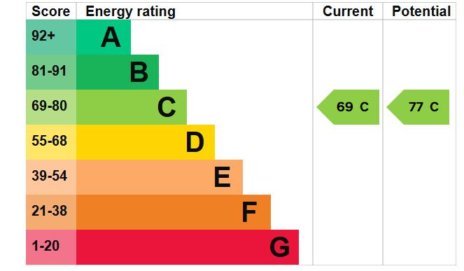 EPC