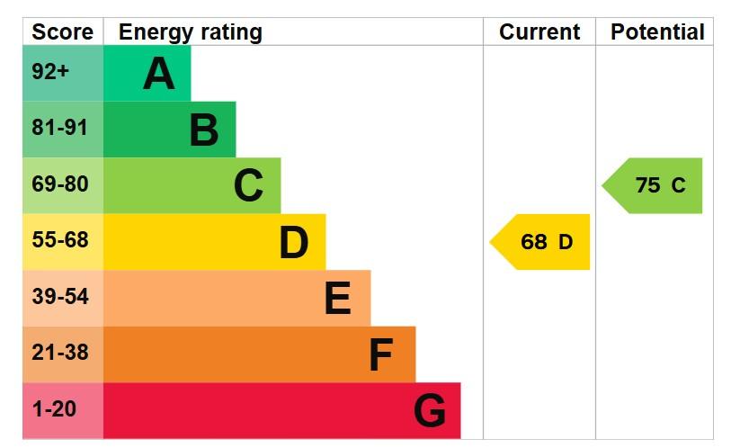 EPC