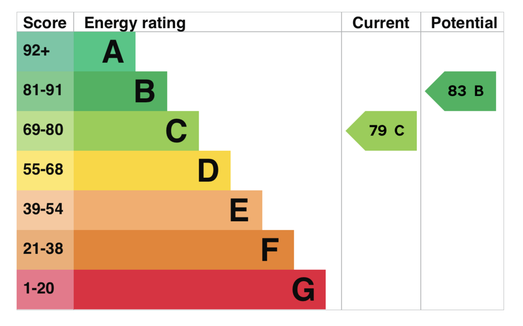 EPC