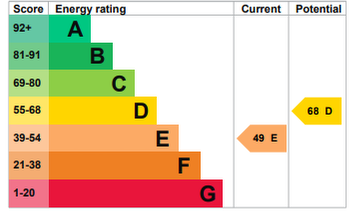 EPC