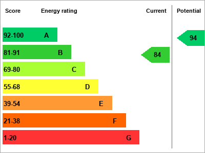 EPC