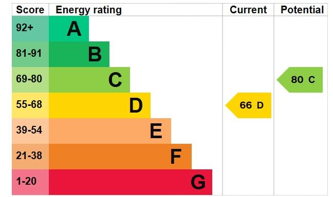 EPC