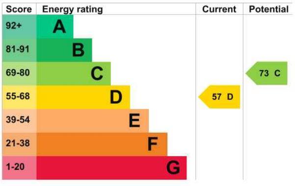 EPC Graph