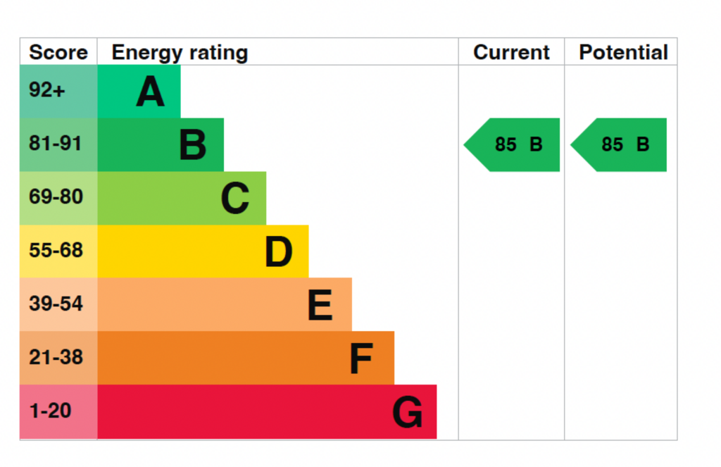 EPC