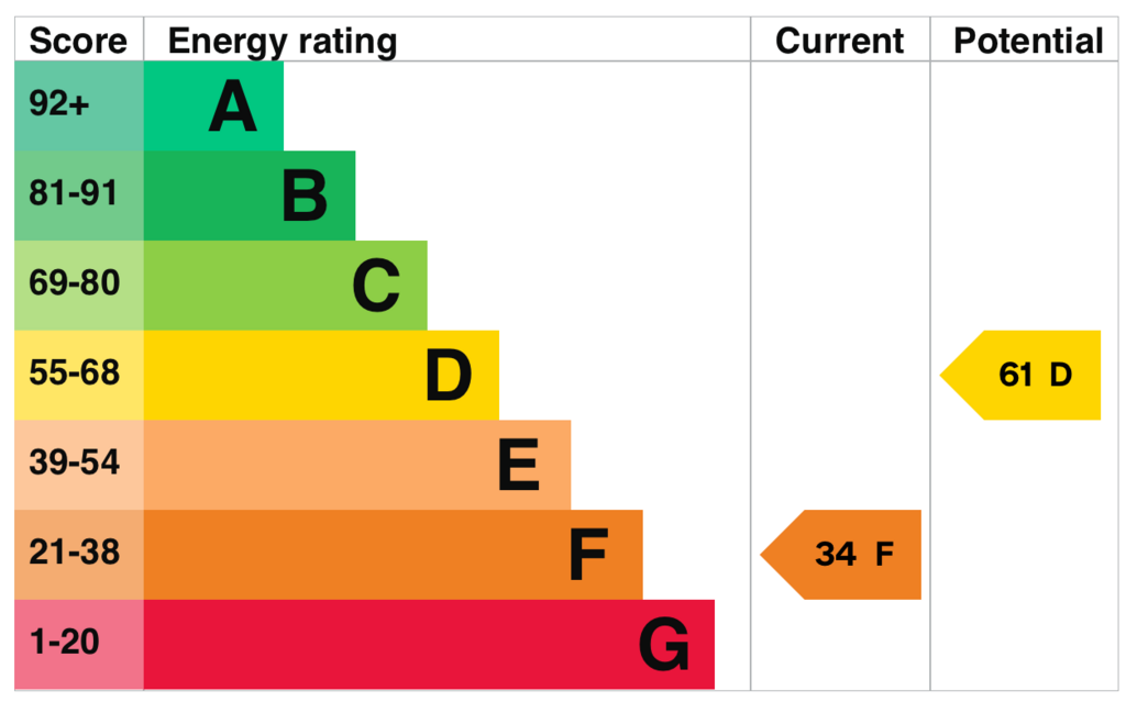EPC