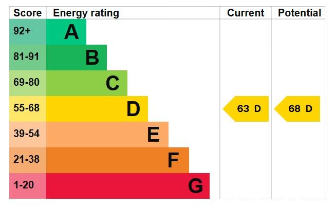 EPC Graph