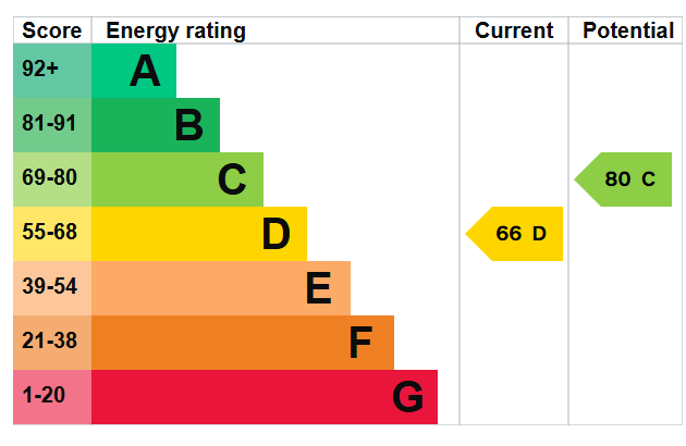 EPC