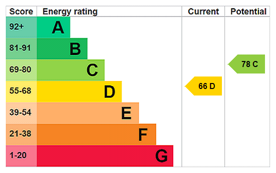 Epc Rating Graphpict
