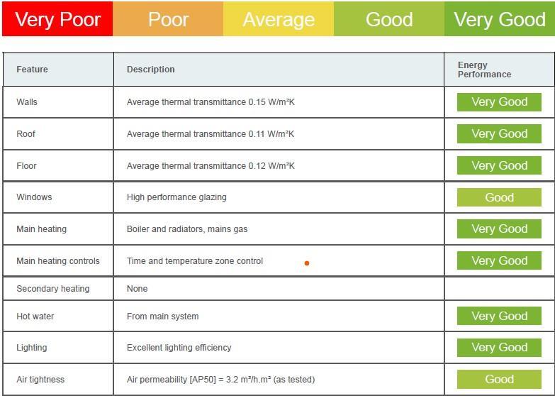 EPC RATING LIST.jpg