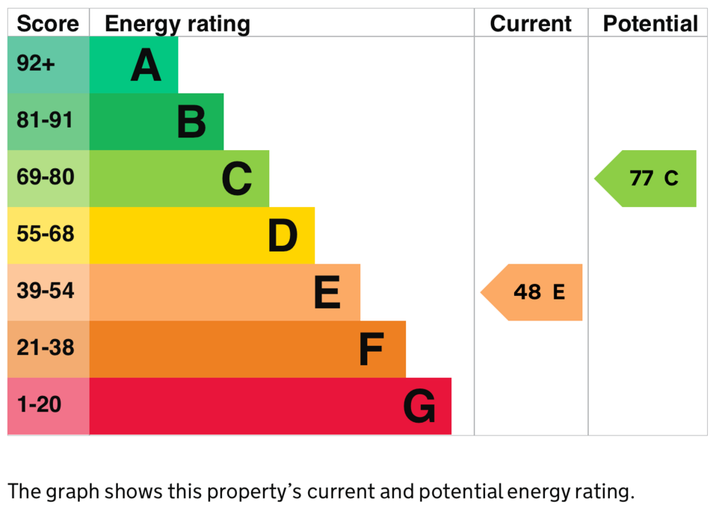 EPC