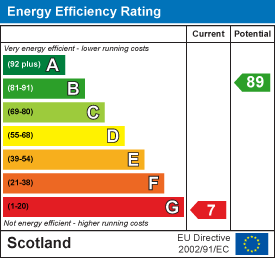 EE Rating