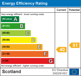 EE Rating