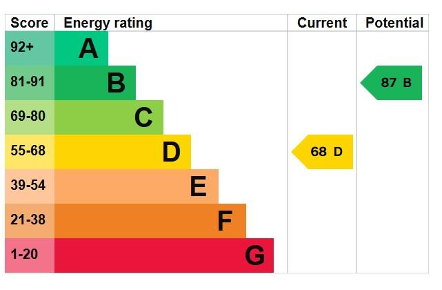 EPC Graph