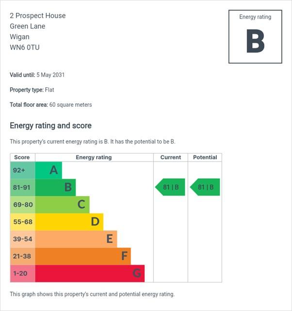 EPC Graph