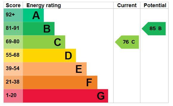 EPC Graph