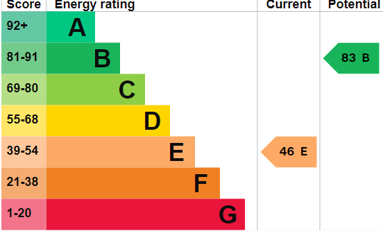 EPC