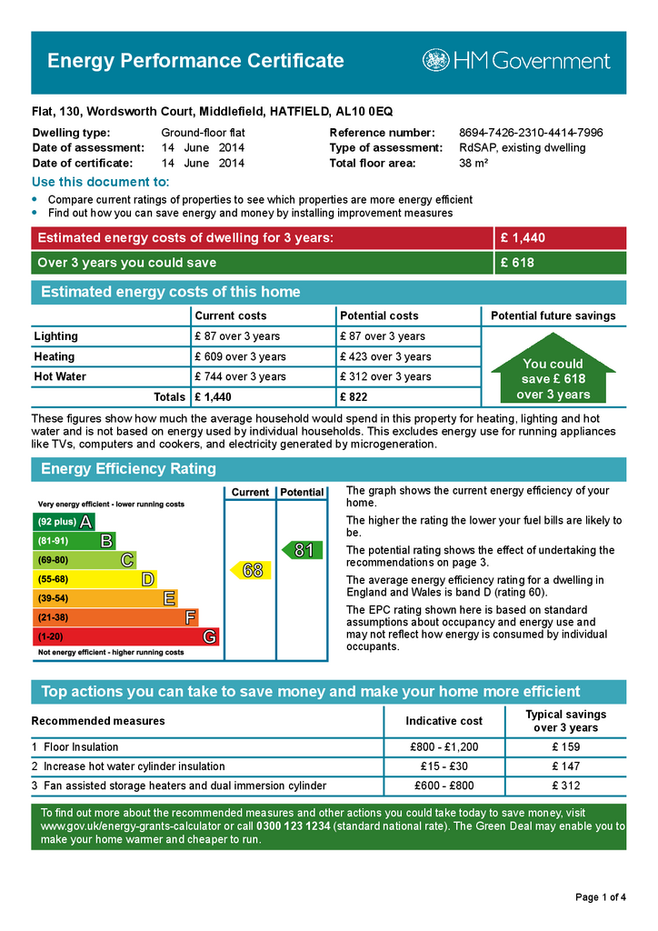 EPC Certificate