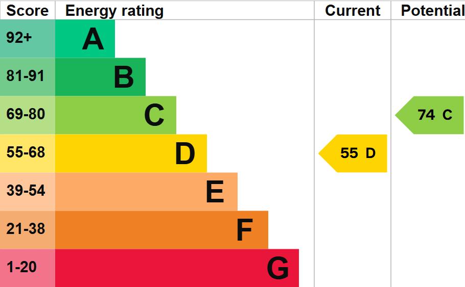 EPC Graph
