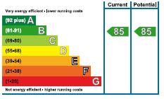 EPC Chart