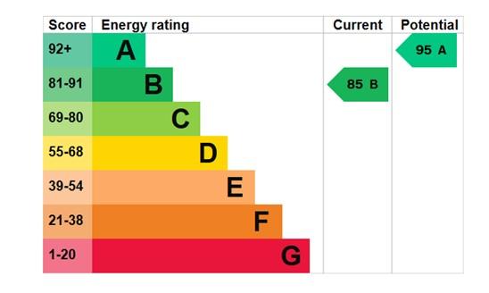 EPC Graph
