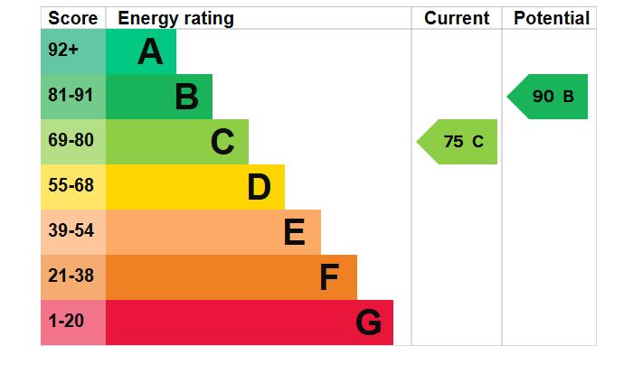 EPC