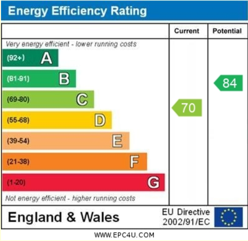 EPC