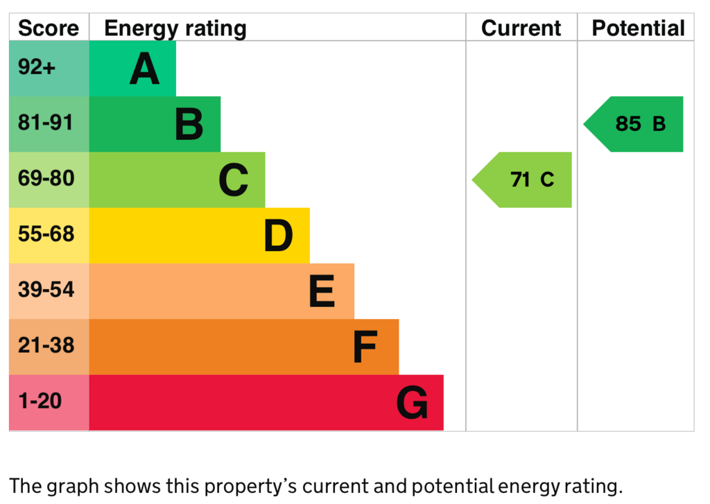 EPC