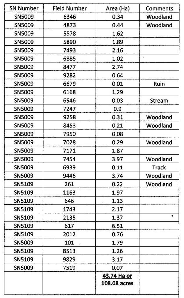 Schedule of Acreage