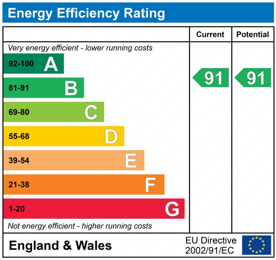 EPC graph