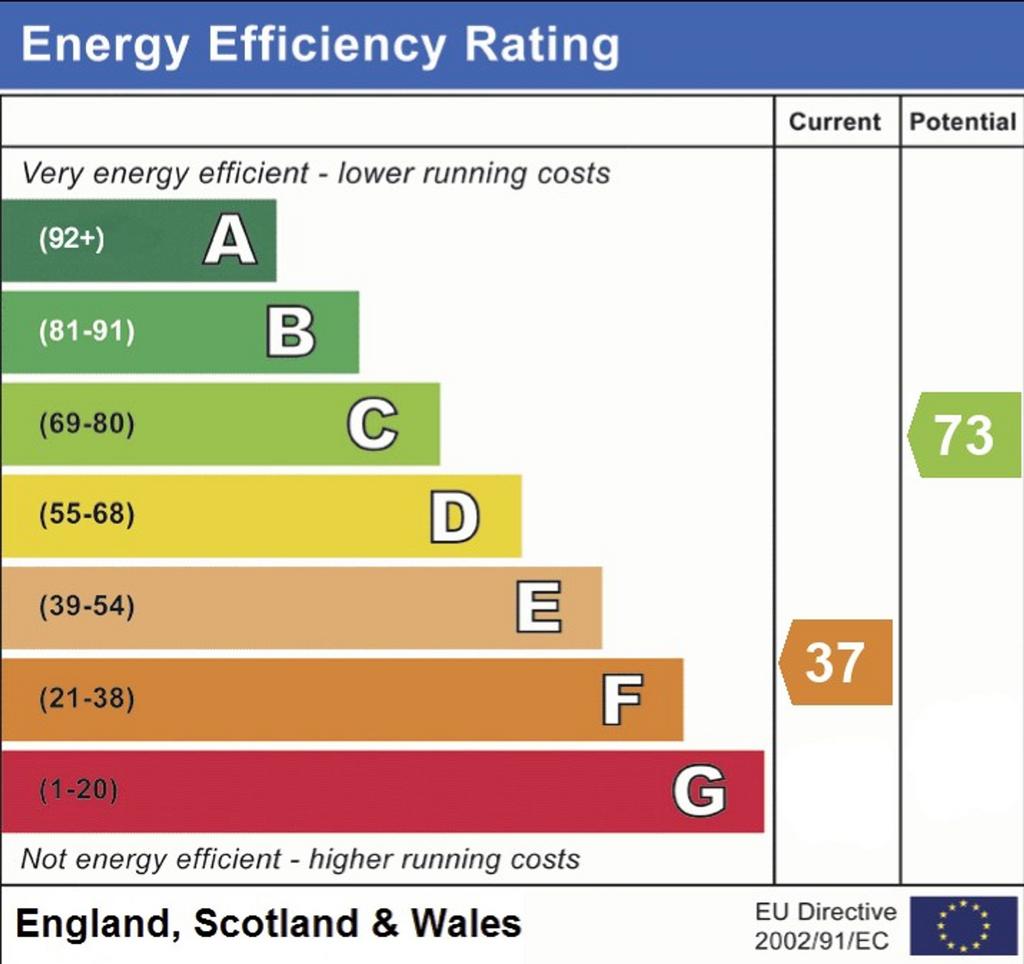 EPC RATING F FLAT 2