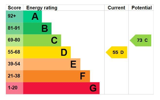 Epc